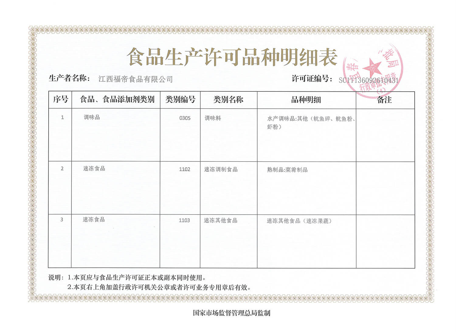 食品生产许可品种明细表2